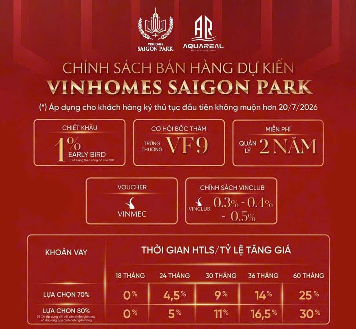 Chính sách bán hàng Vinhomes Saigon Park