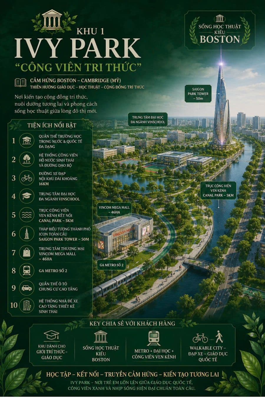 Khu 1: Công viên Tri Thức