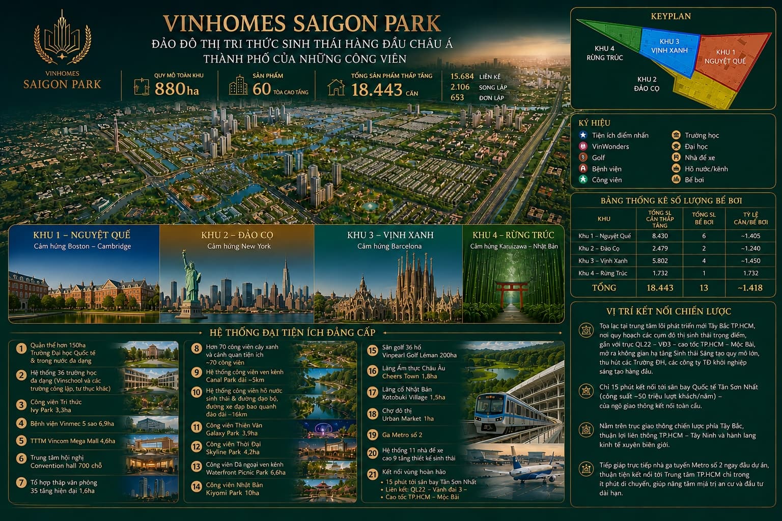 Vinhomes Saigon Park masterplan